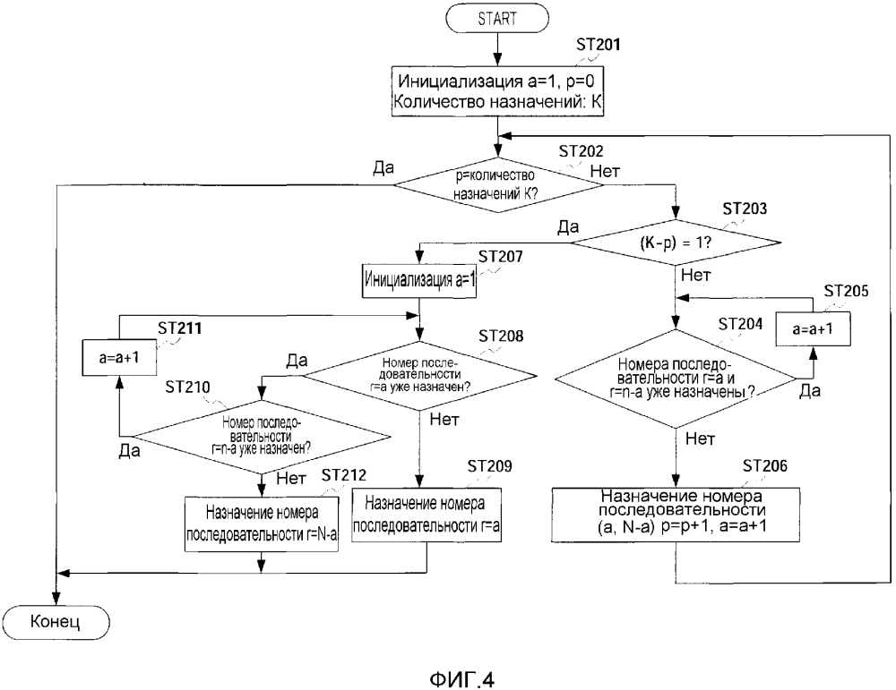Способ назначения последовательности и устройство назначения последовательности (патент 2630372)