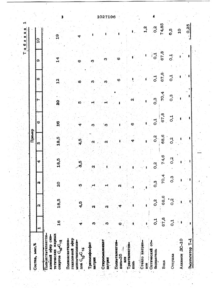 Антистатическое моющее средство для стирки (патент 1027196)