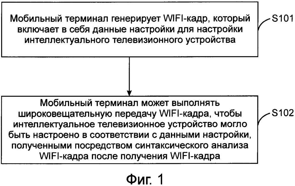 Способ и устройство для выполнения настраивания (патент 2619073)