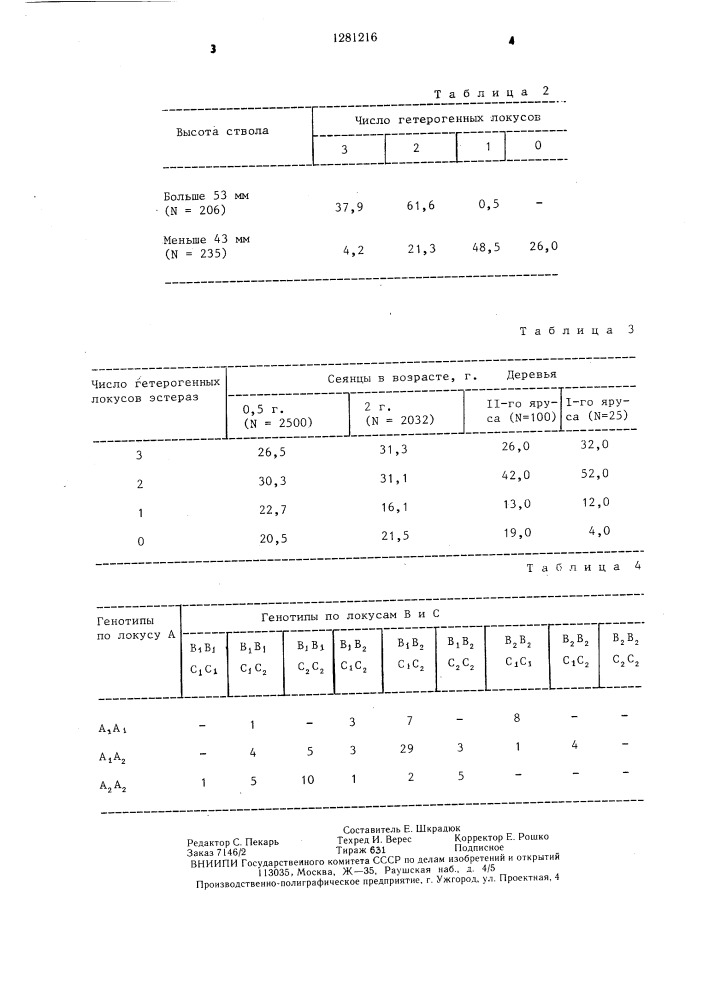 Способ отбора сеянцев хвойных растений (патент 1281216)