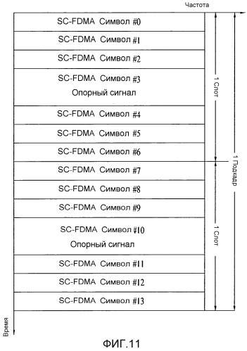 Способ и устройство для передачи/приема опорного сигнала в системе беспроводной связи (патент 2502191)