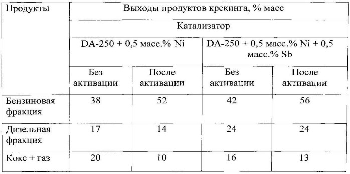 Способ переработки тяжелого углеводородного сырья (патент 2534986)