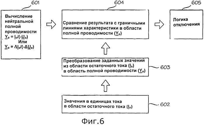 Способ и устройство для обнаружения короткого замыкания на землю (патент 2550751)