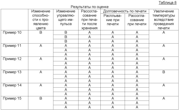 Чернила для термографической струйной печати и чернильный картридж, их использующий (патент 2367575)