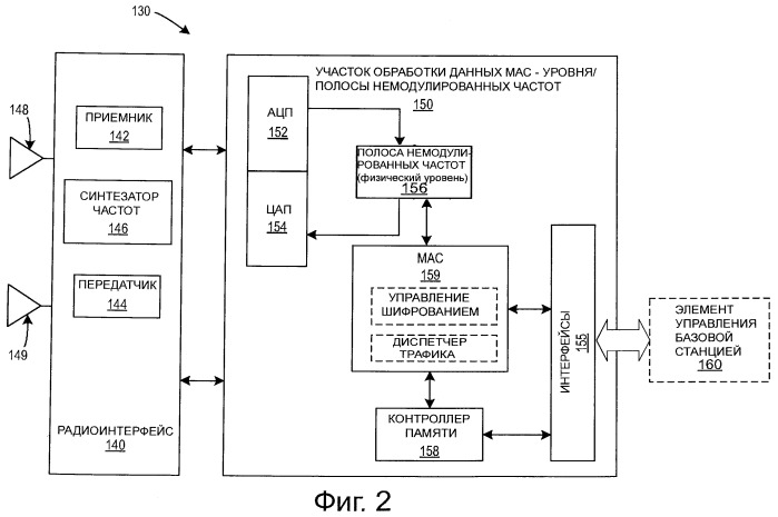 Осуществляемая на mac/phy-уровнях идентификация типов базовых станций и предпочтительный и ограниченный доступ к ним (патент 2526736)