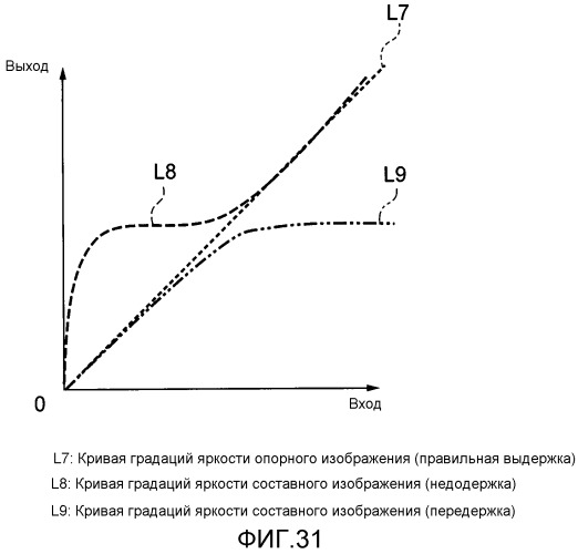 Устройство обработки изображений и способ управления таковыми (патент 2544793)