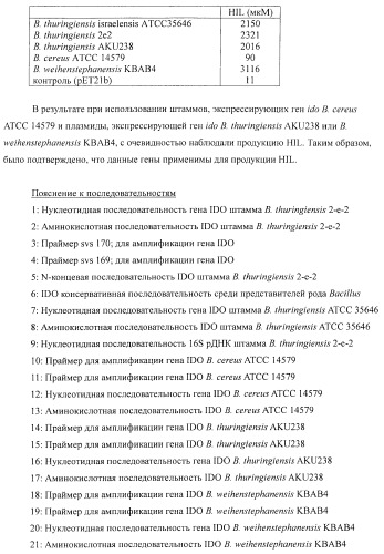 Способ продукции 4-гидрокси-l-изолейцина (патент 2402608)