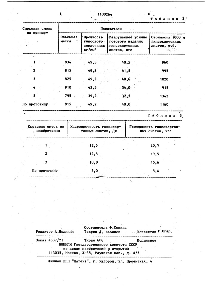 Сырьевая смесь для изготовления сухой штукатурки (патент 1100264)