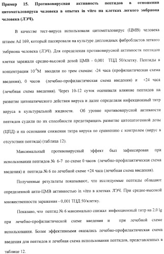 Средство против вирусов: энцефаломиокардита, гриппа а, простого герпеса 2 (патент 2411249)