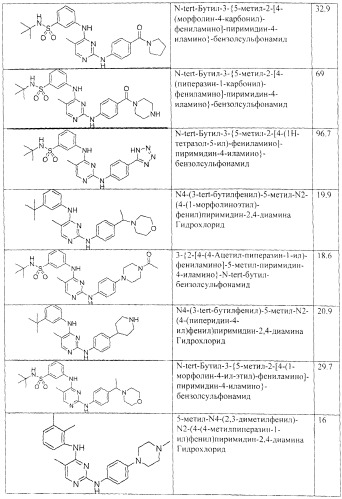 Би-арил-мета-пиримидиновые ингибиторы киназы (патент 2448959)