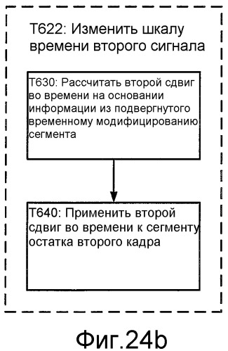 Кодирование сигнала с использованием кодирования с регуляризацией основных тонов и без регуляризации основных тонов (патент 2470384)