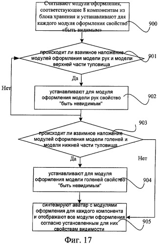 Способ отображения трехмерного аватара и система, осуществляющая этот способ (патент 2396599)