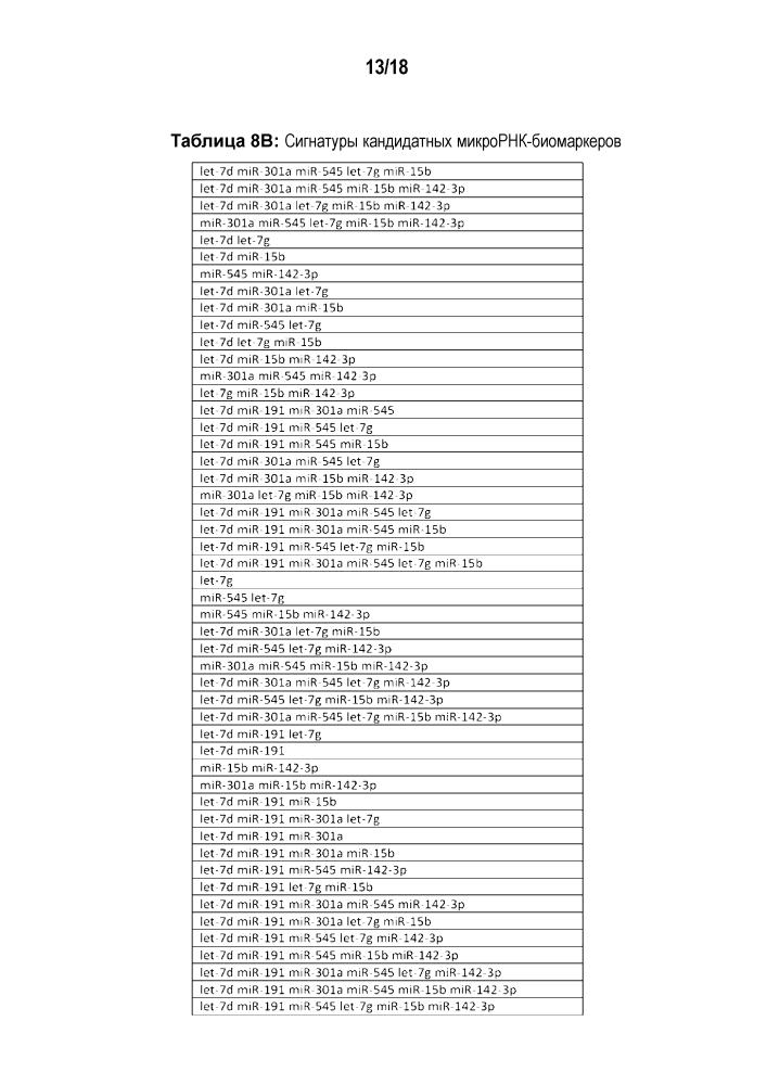 Микрорнк - биомаркеры, указывающие на болезнь альцгеймера (патент 2639509)