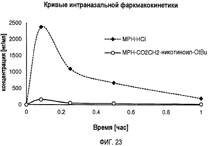 Пролекарства метилфенидата, способы их получения и применения (патент 2573835)