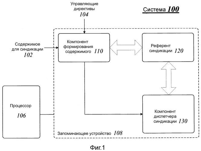 Технологии для автоматической синдикации содержимого по сети (патент 2533497)