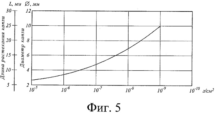 Способ измерения чистоты поверхности подложек (патент 2380684)