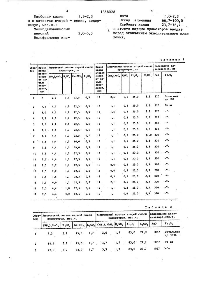 Способ приготовления катализатора для синтеза аммиака (патент 1368028)