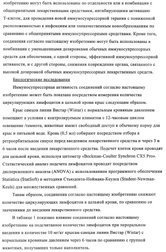 Производные 5-(бенз-(z)-илиден)тиазолидин-4-она и их применение в качестве иммуносупрессорных агентов (патент 2379299)