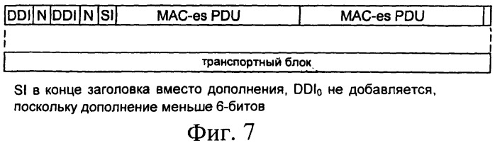 Способ и устройство для передачи информации планирования между пользовательским устройством и сетью радиодоступа с использованием промежутка, в противном случае заполняемого незначащей информацией (патент 2405275)