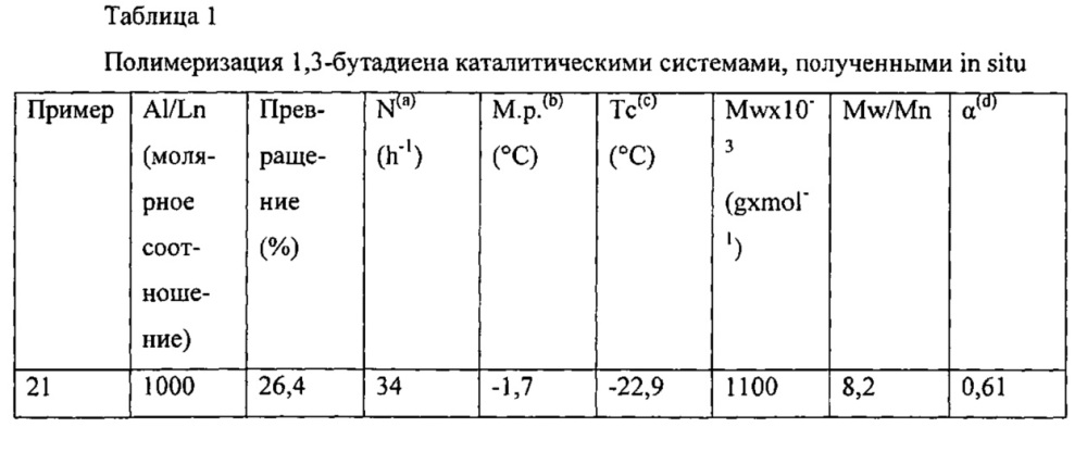 Оксо-азотсодержащий комплекс лантанидов, каталитическая система, содержащая указанный оксо-азотсодержащий комплекс, и способ (со)полимеризации конъюгированных диенов (патент 2615780)