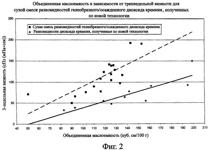 Композиция на основе диоксида кремния, способ ее получения и средство по уходу за зубами на ее основе (патент 2389475)