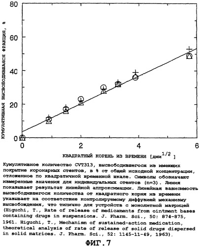 Полимерное покрытие для медицинских устройств (патент 2308976)