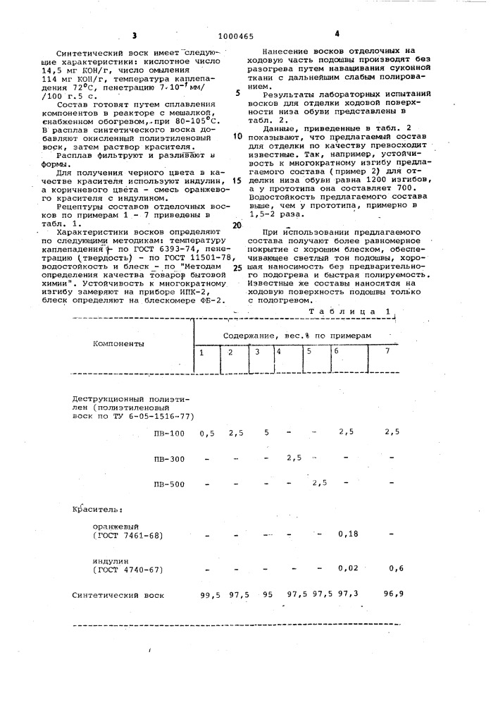 Состав для отделки поверхности обуви (патент 1000465)