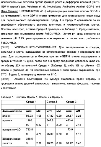 Получение антител против амилоида бета (патент 2418858)