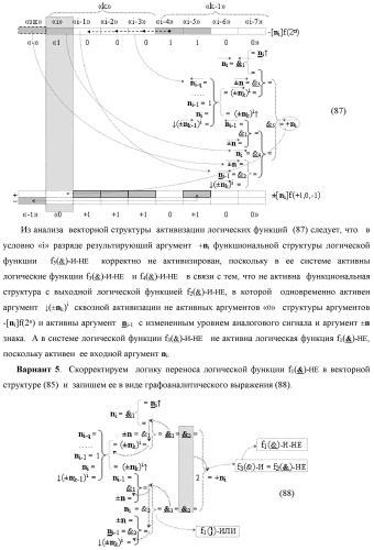 Функциональная структура процедуры преобразования позиционных условно отрицательных аргументов &#171;-&#187;[ni]f(2n) в структуру аргументов &quot;дополнительный код&quot; позиционно-знакового формата с применением арифметических аксиом троичной системы счисления f(+1,0,-1) (варианты) (патент 2429564)