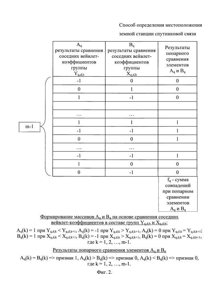 Способ определения местоположения земной станции спутниковой связи (патент 2640395)