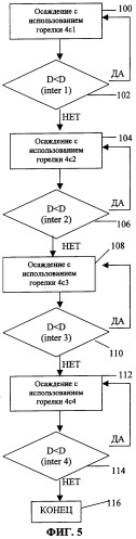 Способ формования заготовок оптического волокна (варианты) (патент 2284969)