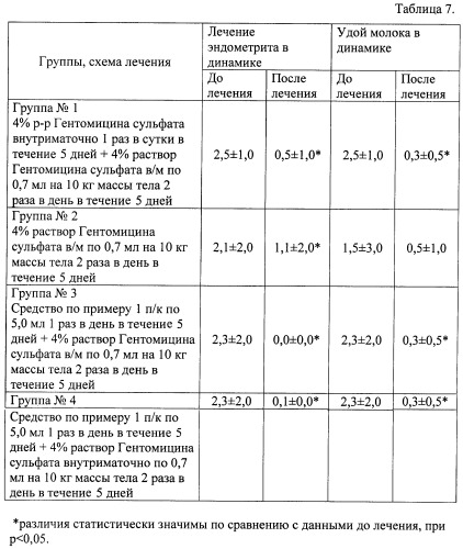 Фармацевтическая композиция, обладающая противовоспалительным, иммунотропным, противоаллергическим и ранозаживляющим действием (патент 2464993)