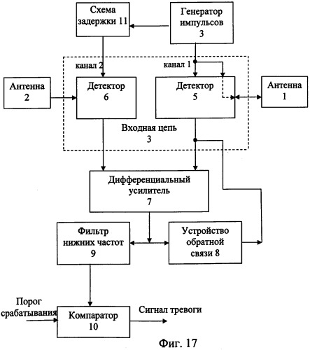 Сенсор для обнаружения движущихся объектов при помощи сверхширокополосного зондирующего сигнала (варианты) (патент 2311658)