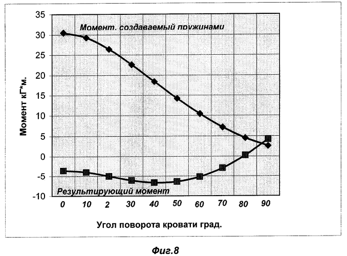 Откидная кровать (патент 2284138)