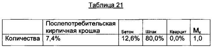 Минеральная вата из подлежащих повторному использованию материалов (патент 2575189)