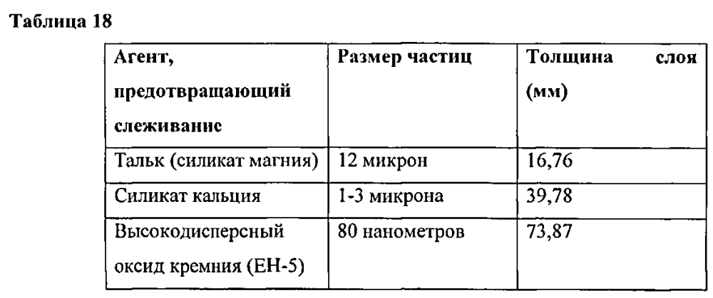 Самосуспендирующиеся проппанты для гидравлического разрыва пласта (патент 2602250)