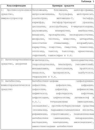 Производное фенилпропионовой кислоты и его применение (патент 2479579)