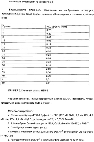 Производные пирроло[3,2-c]пиридин-4-он 2-индолинона в качестве ингибиторов протеинкиназы (патент 2410387)