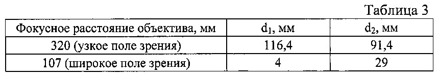 Инфракрасная система с двумя полями зрения (патент 2624658)
