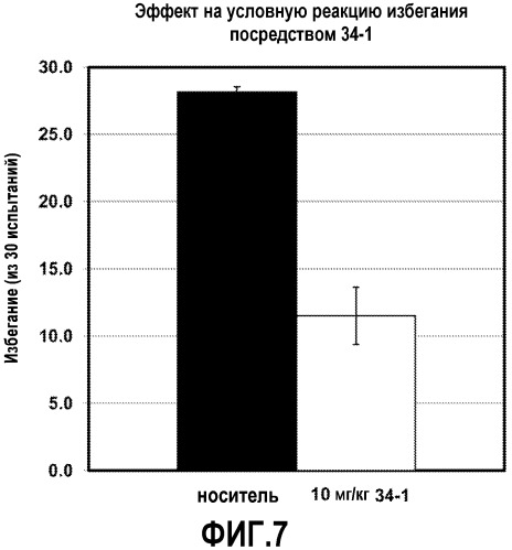 Pde10 ингибиторы и содержащие их композиции и способы (патент 2545456)