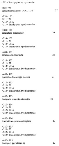 Гены и белки brachyspira hyodysenteriae и их применение (патент 2440369)