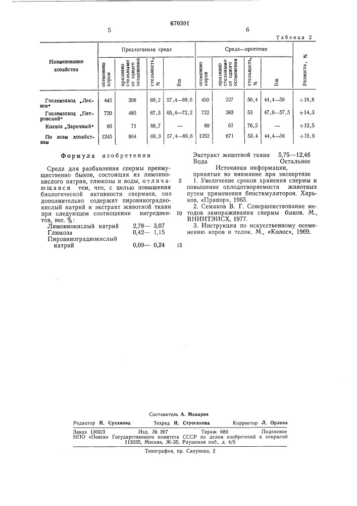 Среда для разбавления спермы (патент 670301)