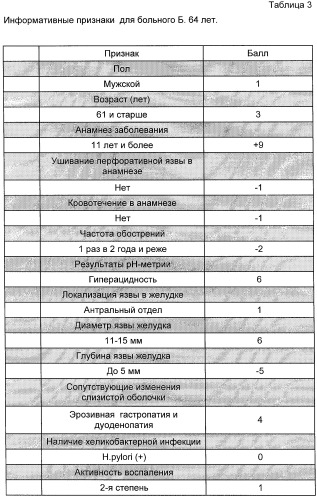 Способ прогнозирования течения пептической гастродуоденальной язвы и ее осложнений (патент 2284037)