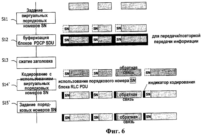 Способ обработки радиопротокола в системе подвижной связи и передатчик подвижной связи (патент 2461147)
