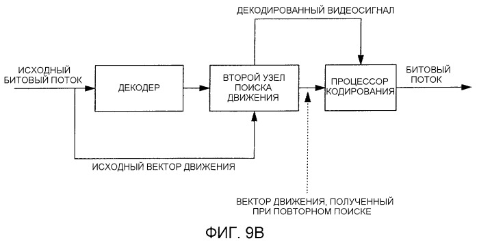 Способ и устройство нахождения вектора движения, программа и носитель записи для хранения программы (патент 2420913)