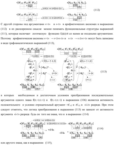 Функциональная входная структура сумматора с процедурой логического дифференцирования d/dn первой промежуточной суммы минимизированных аргументов слагаемых &#177;[ni]f(+/-)min и &#177;[mi]f(+/-)min (варианты русской логики) (патент 2427028)