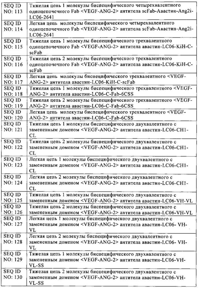 Биспецифические анти-vegf/анти-ang-2 антитела (патент 2640253)