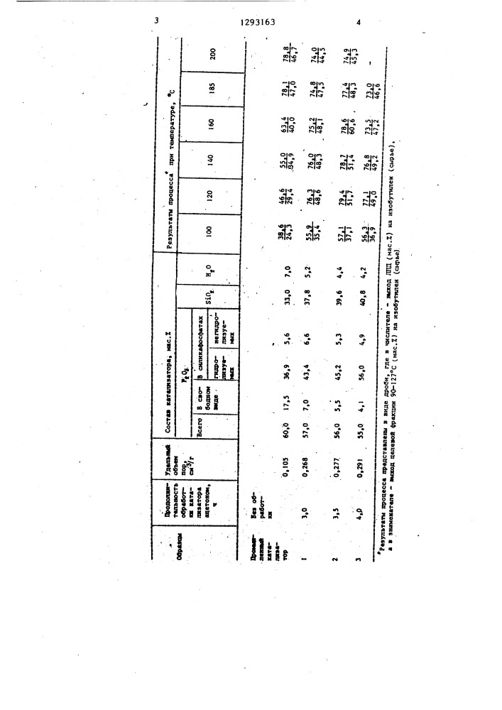 Способ получения легкого полимердистиллята (патент 1293163)