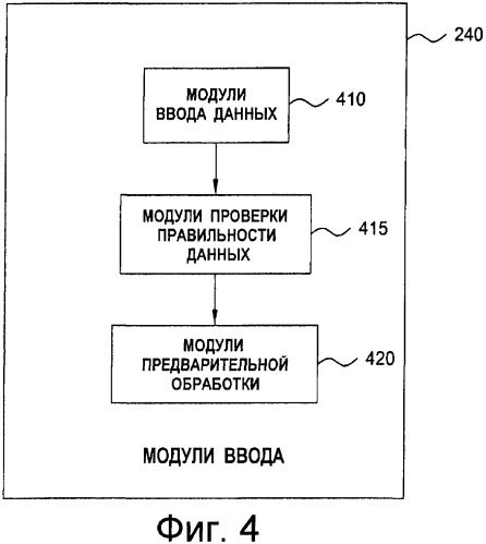 Система оптимизатора для трубопроводов (патент 2403493)