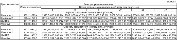 Средство, обладающее кардиопротекторным действием в условиях стрессорного воздействия (патент 2531082)